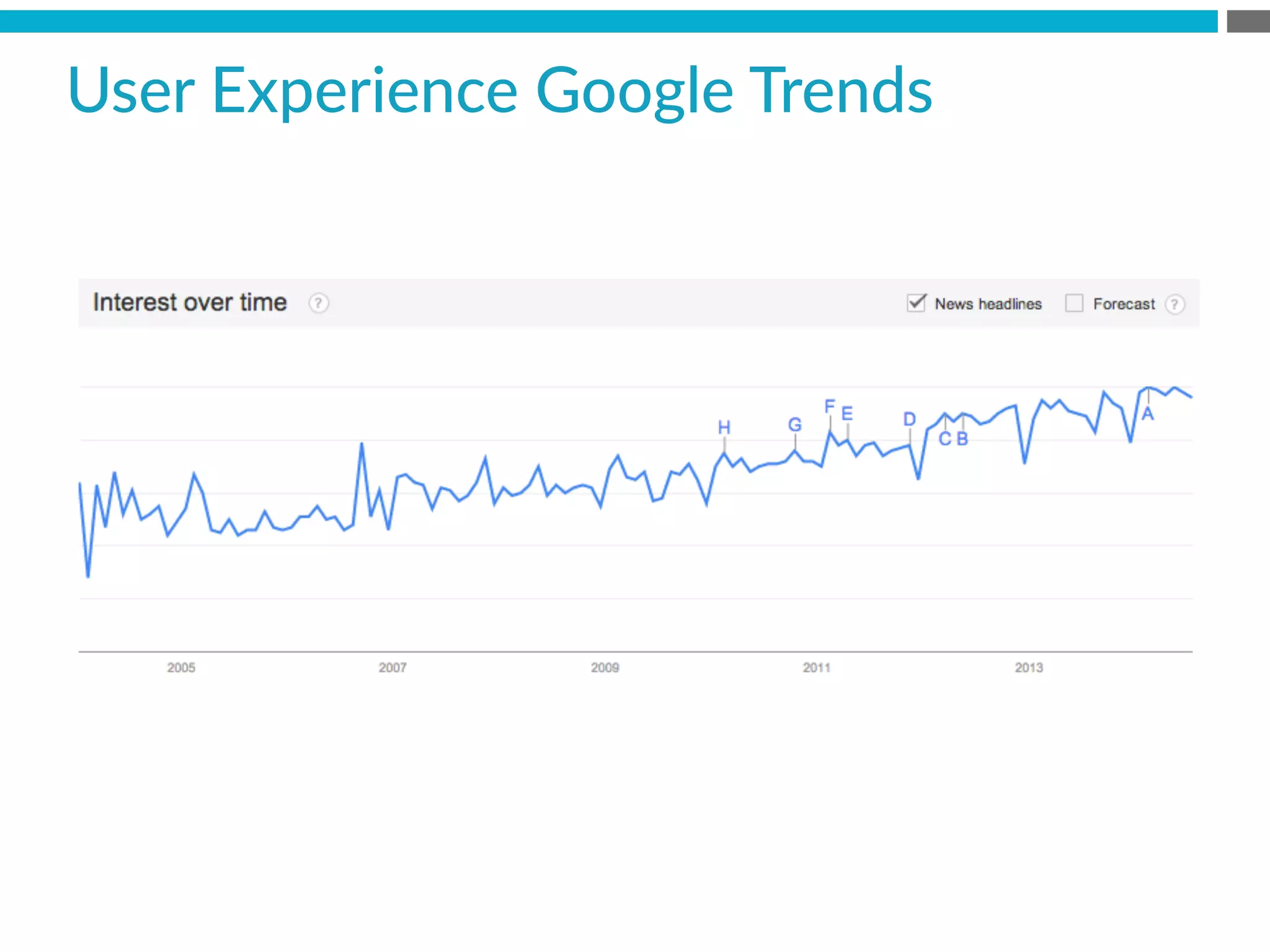 User  Experience  Google  Trends
 