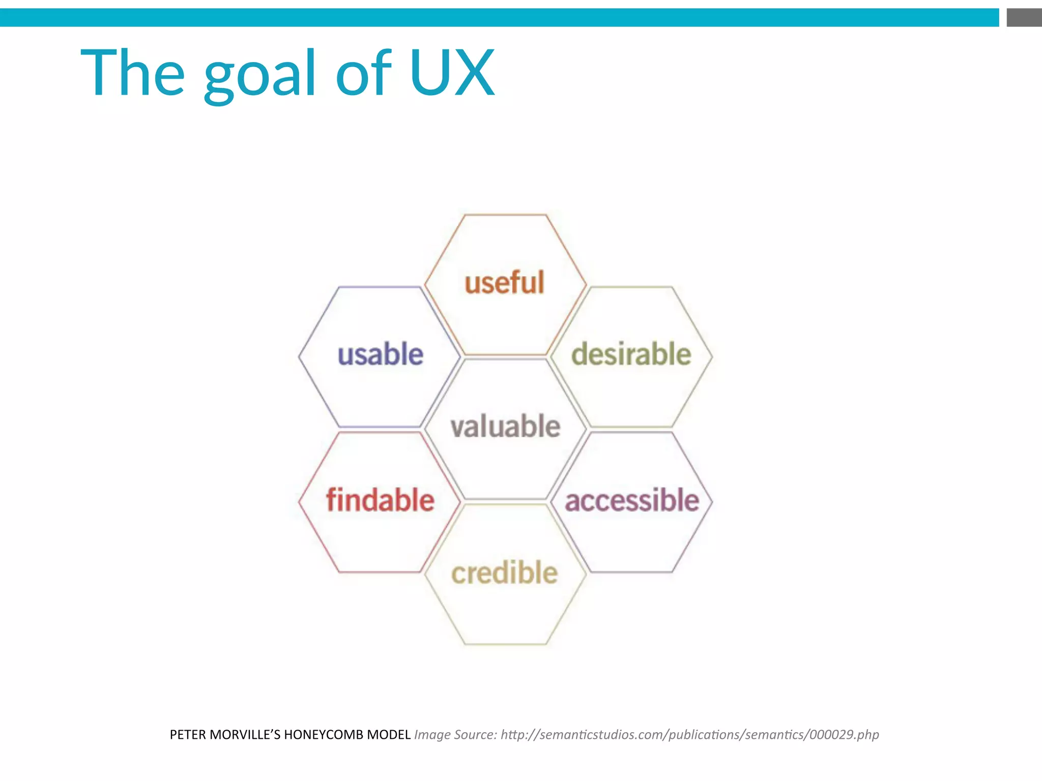 PETER	
  MORVILLE’S	
  HONEYCOMB	
  MODEL	
  Image	
  Source:	
  h*p://seman8cstudios.com/publica8ons/seman8cs/000029.php	
  
The  goal  of  UX  
 