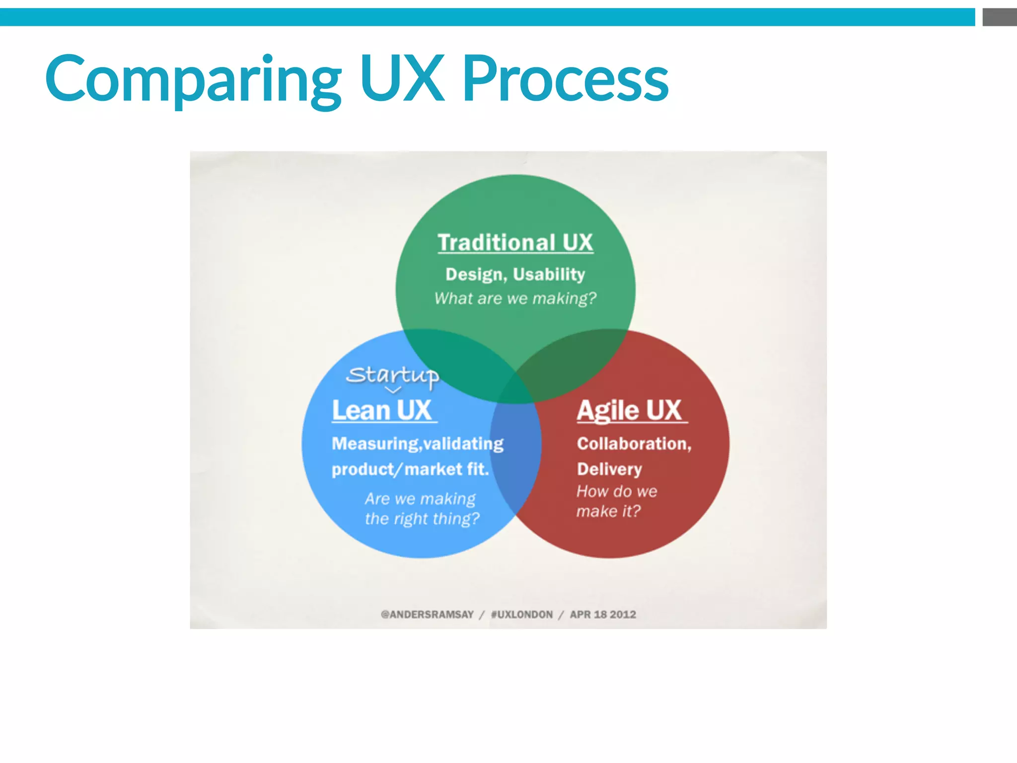 Comparing  UX  Process  
 