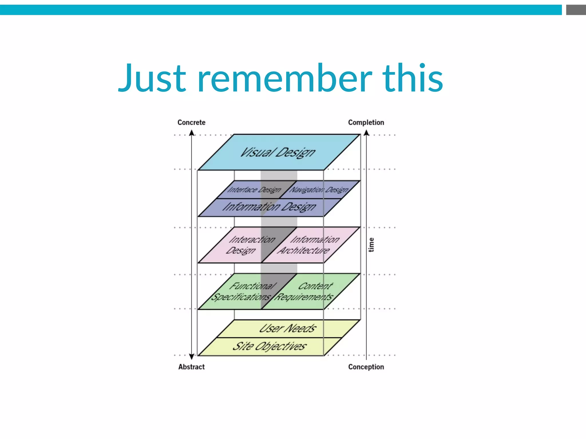 Just  remember  this
 