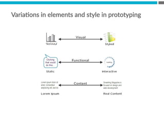 VariaBons  in  elements  and  style  in  prototyping
 