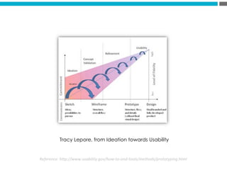  Reference:	
  h*p://www.usability.gov/how-­‐to-­‐and-­‐tools/methods/prototyping.html	
  
Tracy Lepore, from Ideation towards Usability
 