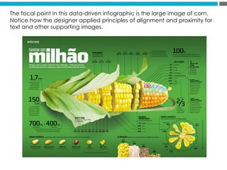 The focal point in this data-driven infographic is the large image of corn.
Notice how the designer applied principles of alignment and proximity for
text and other supporting images.
 