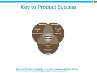 Reference: Putting people together to create new products; Jonathan Korman
http://www.cooper.com/journal/2001/10/putting_people_together_to_cre.html
Key  to  Product  Success
 