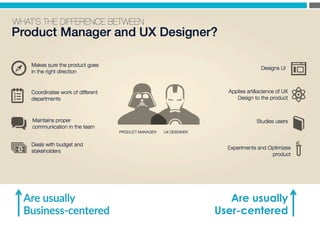 Are  usually    
Business-­‐centered
Are usually
User-centered
 
