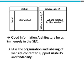 à  Good  InformaBon  Architecture  helps  
immensely  in  the  SEO.

à  IA  is  the  organizaBon  and  labeling  of  
website  content  to  support  usability  
and  ﬁndability.
 