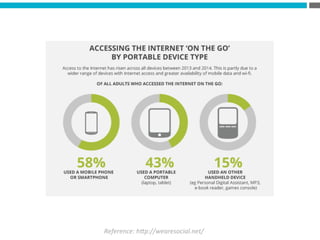 Reference:	
  h*p://wearesocial.net/	
  
 