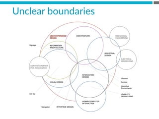 Unclear  boundaries  
 