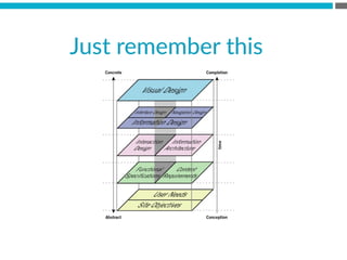 Just  remember  this
 