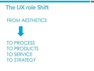 The  UX  role  Shim  
FROM AESTHETICS
TO PROCESS
TO PRODUCTS
TO SERVICE
TO STRATEGY
 