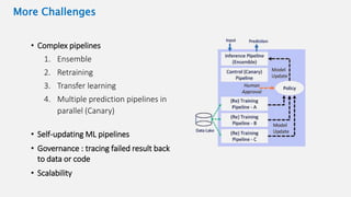 More Challenges
• Complex pipelines
1. Ensemble
2. Retraining
3. Transfer learning
4. Multiple prediction pipelines in
parallel (Canary)
• Self-updating ML pipelines
• Governance : tracing failed result back
to data or code
• Scalability
 