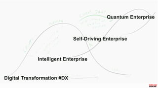 Digital Transformation #DX
Intelligent Enterprise
Quantum Enterprise
Self-Driving Enterprise
 