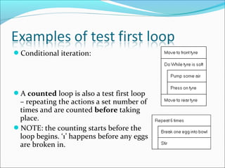 Conditional iteration:
A counted loop is also a test first loop
– repeating the actions a set number of
times and are counted before taking
place.
NOTE: the counting starts before the
loop begins. ‘1’ happens before any eggs
are broken in.
 