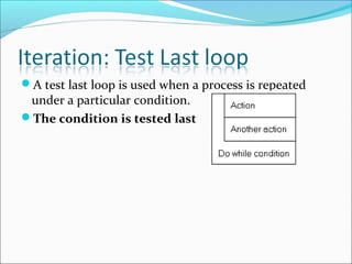 A test last loop is used when a process is repeated
under a particular condition.
The condition is tested last
 