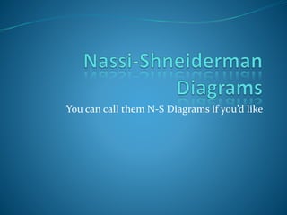 You can call them N-S Diagrams if you’d like
 