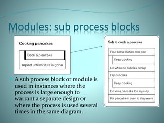 Nassi Shneiderman Diagrams: Algorithms Made Easier (at least a little ...