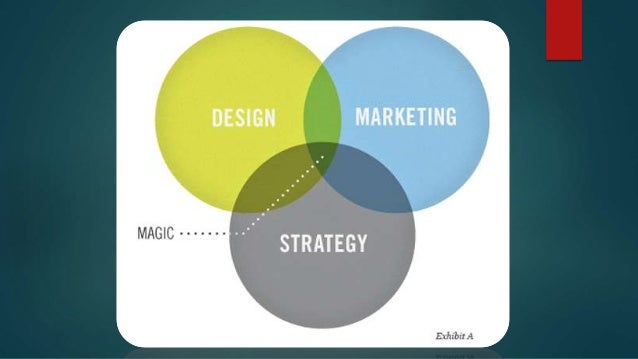 eMarketing & eCommerce: How to sell my products online?