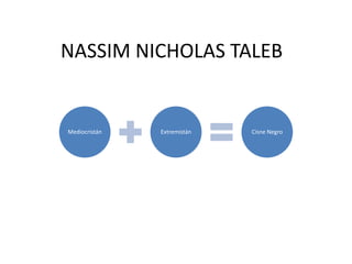 NASSIM NICHOLAS TALEB 