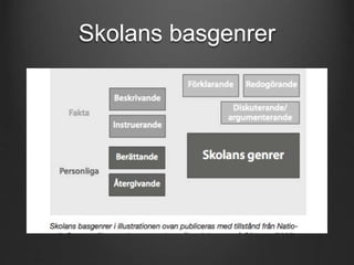 Skolans basgenrer 
 