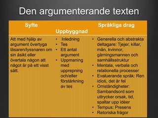 Den argumenterande texten 
Syfte 
Uppbyggnad 
Språkliga drag 
Att med hjälp av 
argument övertyga 
läsaren/lyssnaren om 
sin åsikt eller 
övertala någon att 
något är på ett visst 
sätt. 
• Inledning 
• Tes 
• Ett antal 
argument 
• Uppmaning 
med 
upprepning 
och/eller 
förstärkning 
av tes 
• Generella och abstrakta 
deltagare: Tjejer, killar, 
män, kvinnor, 
gärningsmannen och 
samhällsstruktur 
• Mentala, verbala och 
relationella processer 
• Evaluerande språk: Ren 
idioti, det är fel 
• Omständigheter: 
Sambandsord som 
uttrycker orsak, tid, 
spaltar upp idéer 
• Tempus: Presens 
• Retoriska frågor 
 