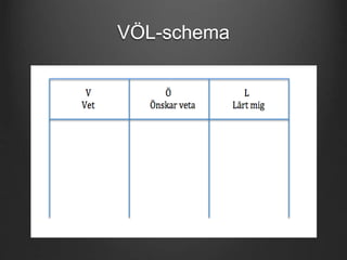 VÖL-schema 
 