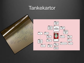 Tankekartor 
 