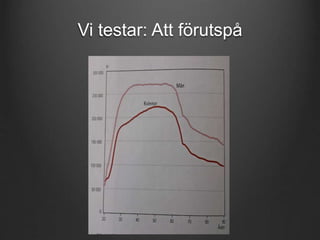 Vi testar: Att förutspå 
 