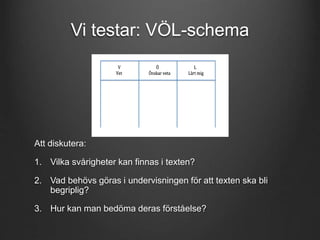 Vi testar: VÖL-schema 
Att diskutera: 
1. Vilka svårigheter kan finnas i texten? 
2. Vad behövs göras i undervisningen för att texten ska bli 
begriplig? 
3. Hur kan man bedöma deras förståelse? 
 