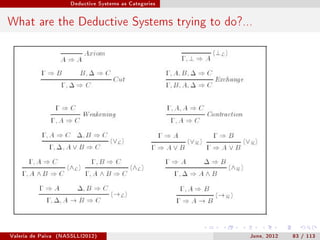 Deductive Systems as Categories




What are the Deductive Systems trying to do?...




Valeria de Paiva   (NASSLLI2012)                         June, 2012   83 / 113
 