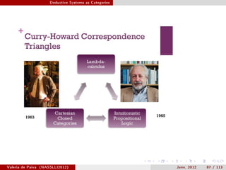 Deductive Systems as Categories




Valeria de Paiva   (NASSLLI2012)                         June, 2012   87 / 113
 