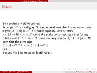 Deductive Systems as Categories




Recap..



So I goofed, should've dened:
An object C in a category D is an internal hom object or an exponential
object [A → B] or B A if it comes equipped with an arrow
ev : [A → B] × A → B , called the evaluation arrow, such that for any
other arrow f : C × A → B , there is a unique arrow λf : C → [A → B]
such that the composite
C × A →λf ×1A [A → B] × A →ev B
is f .
but yes, the bike metaphor is still valid...




Valeria de Paiva   (NASSLLI2012)                          June, 2012   90 / 113
 