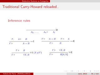 Deductive Systems as Categories




Traditional Curry-Howard reloaded..




Valeria de Paiva   (NASSLLI2012)                         June, 2012   91 / 113
 