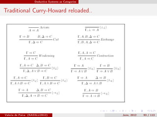 Deductive Systems as Categories




Traditional Curry-Howard reloaded..




Valeria de Paiva   (NASSLLI2012)                         June, 2012   93 / 113
 