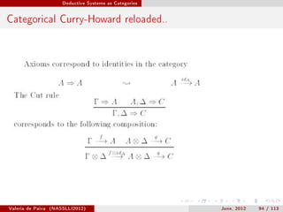 Deductive Systems as Categories




Categorical Curry-Howard reloaded..




Valeria de Paiva   (NASSLLI2012)                         June, 2012   94 / 113
 