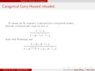 Deductive Systems as Categories




Categorical Curry-Howard reloaded..




Valeria de Paiva   (NASSLLI2012)                         June, 2012   95 / 113
 