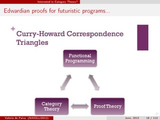 Interested in Category Theory?




Edwardian proofs for futuristic programs...




Valeria de Paiva   (NASSLLI2012)                          June, 2012   18 / 113
 