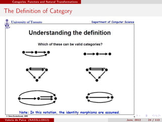 Categories, Functors and Natural Transformations




The Denition of Category




Valeria de Paiva   (NASSLLI2012)                        June, 2012   24 / 113
 