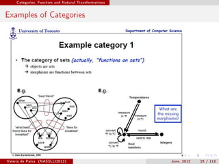 Categories, Functors and Natural Transformations




Examples of Categories




Valeria de Paiva   (NASSLLI2012)                        June, 2012   25 / 113
 