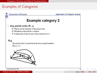 Categories, Functors and Natural Transformations




Examples of Categories




Valeria de Paiva   (NASSLLI2012)                        June, 2012   26 / 113
 