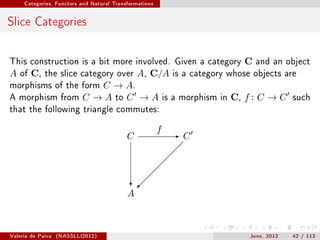 Categories, Functors and Natural Transformations




Slice Categories


This construction is a bit more involved. Given a category                   C   and an object
A   of   C,   the slice category over          A, C/A     is a category whose objects are
morphisms of the form         C → A.
A morphism from            C → A to C → A               is a morphism in   C, f : C → C     such
that the following triangle commutes:


                                                        f -
                                           C               C



                                            ?
                                           A



Valeria de Paiva   (NASSLLI2012)                                               June, 2012   42 / 113
 