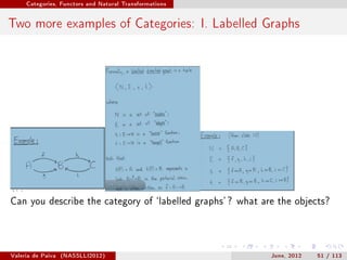 Categories, Functors and Natural Transformations




Two more examples of Categories: I. Labelled Graphs




Can you describe the category of `labelled graphs' ? what are the objects?




Valeria de Paiva   (NASSLLI2012)                            June, 2012   51 / 113
 