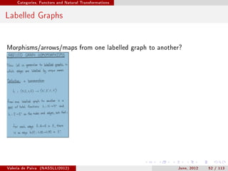 Categories, Functors and Natural Transformations




Labelled Graphs


Morphisms/arrows/maps from one labelled graph to another?




Valeria de Paiva   (NASSLLI2012)                        June, 2012   52 / 113
 