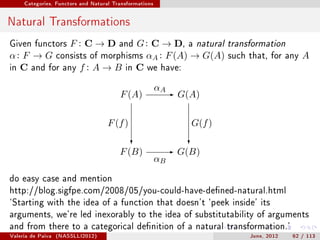 Categories, Functors and Natural Transformations




Natural Transformations
Given functors F : C → D and G : C → D, a natural transformation
α : F → G consists of morphisms αA : F (A) → G(A) such that, for any A
in C and for any f : A → B in C we have:


                                                        αA-
                                        F (A)                 G(A)

                                    F (f )                      G(f )
                                             ?               ?
                                        F (B)            - G(B)
                                                        αB

do easy case and mention
http://blog.sigfpe.com/2008/05/you-could-have-dened-natural.html
`Starting with the idea of a function that doesn't `peek inside' its
arguments, we're led inexorably to the idea of substitutability of arguments
and from there to a categorical denition of a natural transformation.'
Valeria de Paiva   (NASSLLI2012)                                        June, 2012   62 / 113
 
