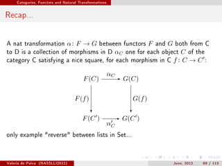 Categories, Functors and Natural Transformations




Recap...


A nat transformation           α: F → G          between functors           F   and   G   both from C
to D is a collection of morphisms in D                       αC   one for each object       C of the
category C satisfying a nice square, for each morphism in C                               f: C →C :

                                                        αC-
                                        F (C)                     G(C)

                                    F (f )                          G(f )
                                             ?               ?
                                        F (C )           - G(C )
                                                        αC
only example reverse between lists in Set...




Valeria de Paiva   (NASSLLI2012)                                                          June, 2012   69 / 113
 