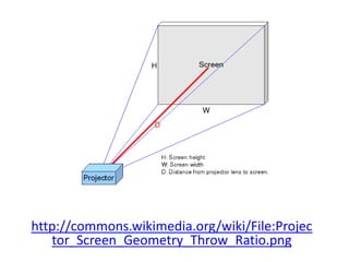 http://commons.wikimedia.org/wiki/File:Projec
tor_Screen_Geometry_Throw_Ratio.png
 