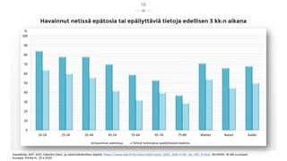 Havainnut netissä epätosia tai epäilyttäviä tietoja edellisen 3 kk:n aikana
Datalähde: SVT, 2021, Väestön tieto- ja viesti...