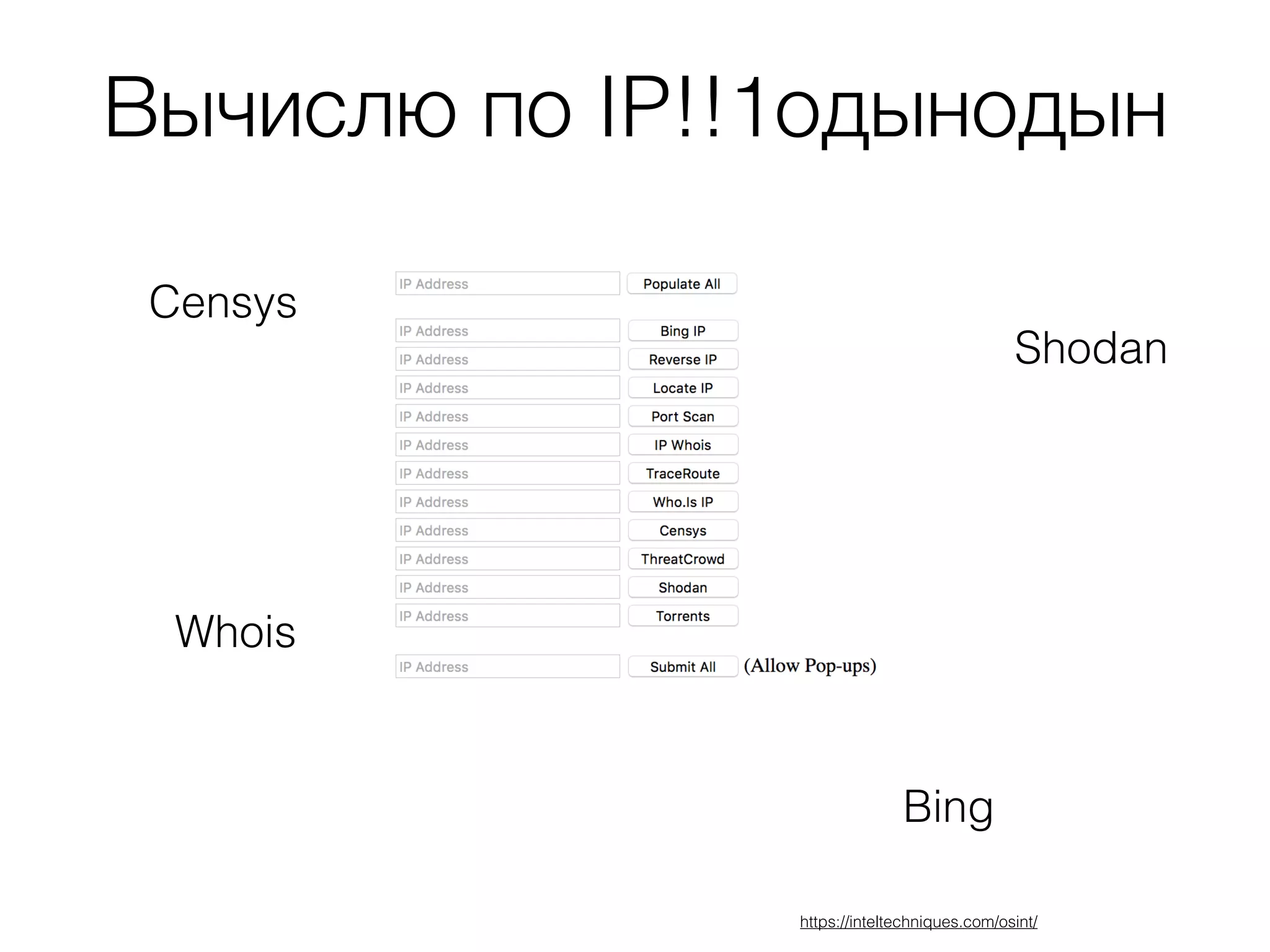 Вычислю по IP!!1одынодын
Censys
Whois
Shodan
Bing
https://inteltechniques.com/osint/
 
