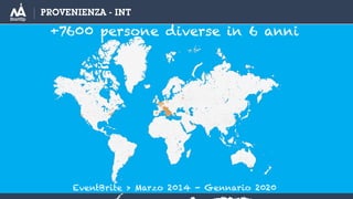 PROVENIENZA - INT
+7600 persone diverse in 6 anni
EventBrite > Marzo 2014 - Gennario 2020
 