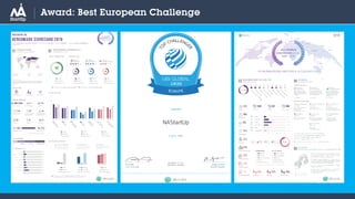 Award: Best European Challenge
 