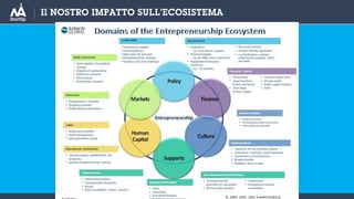 Il NOSTRO IMPATTO SULL’ECOSISTEMA
 